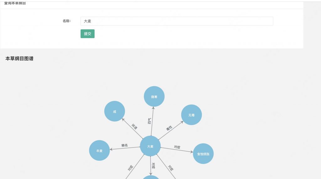 图片[4]-基于neo4j的本草纲目知识图谱问答与展示系统