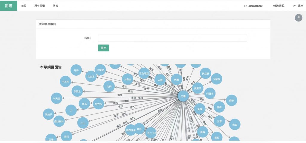 图片[3]-基于neo4j的本草纲目知识图谱问答与展示系统