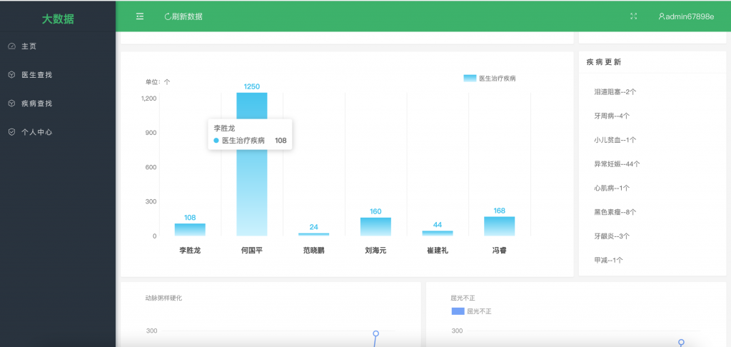 图片[4]-基于好大夫爬虫的医生大数据展示系统