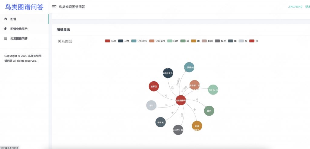 基于neo4j的鸟类知识图谱问题系统
