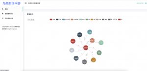 基于neo4j的鸟类知识图谱问题系统-浪涛分享