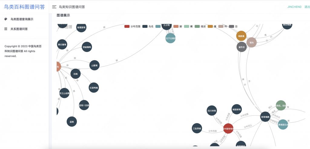 图片[5]-基于neo4j的鸟类百科知识图谱问答系统