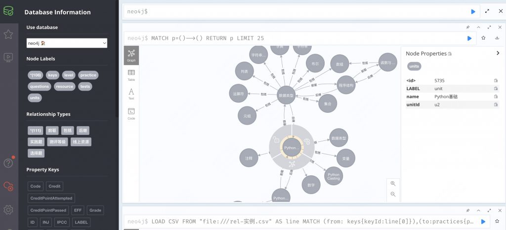 基于neo4j的python问答知识图谱