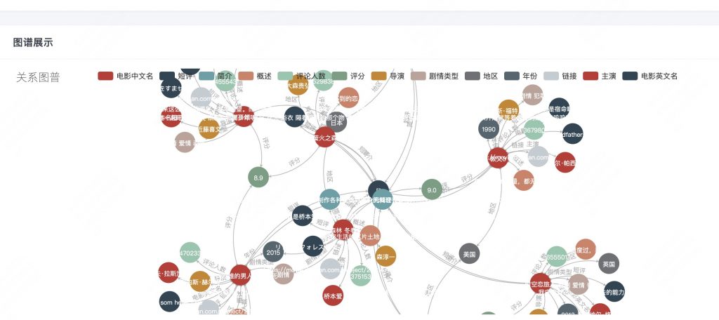 图片[4]-基于neo4j的电影知识图谱问答系统-包括图谱增删改查
