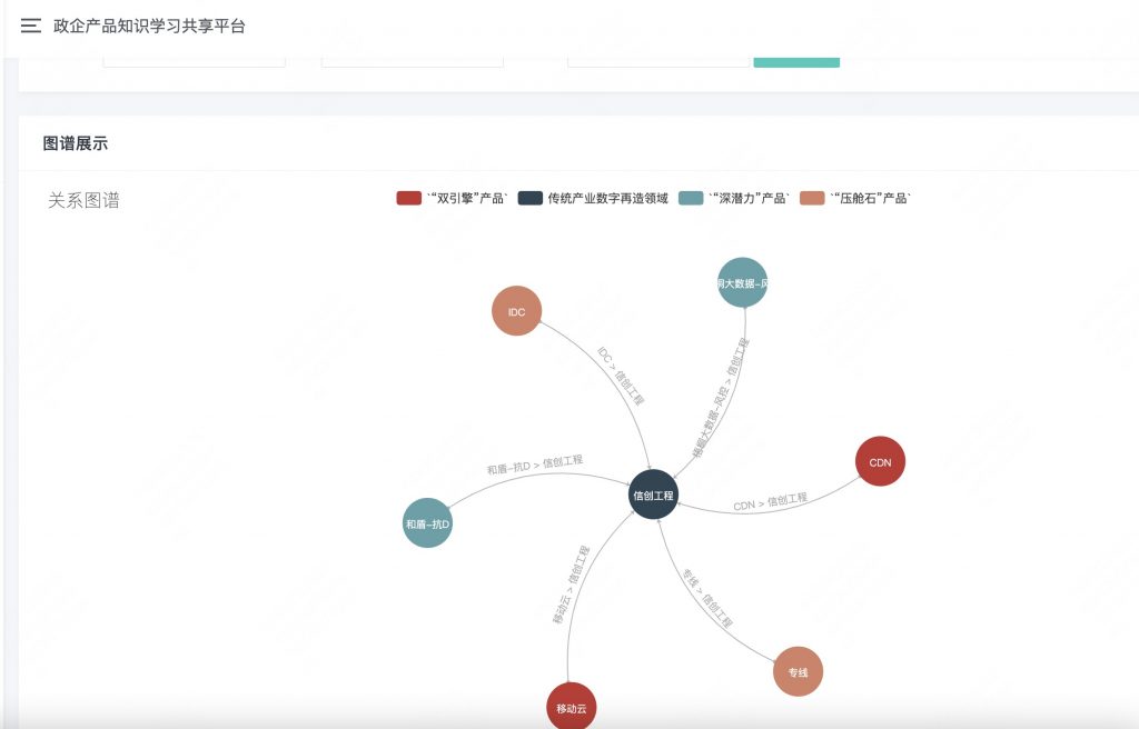 图片[4]-基于neo4j和chatgpt的政企产品共享图谱问答系统