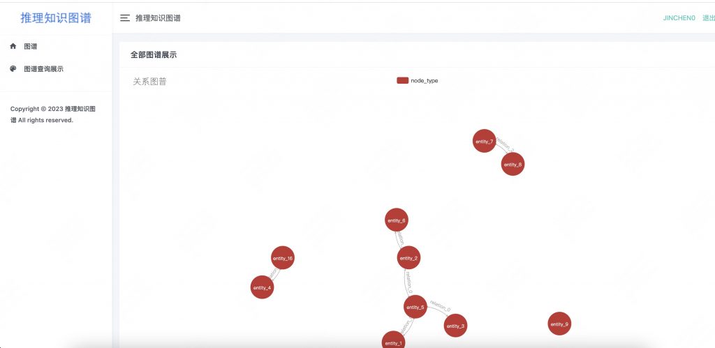 图片[3]-基于neo4j的推理知识图谱展示