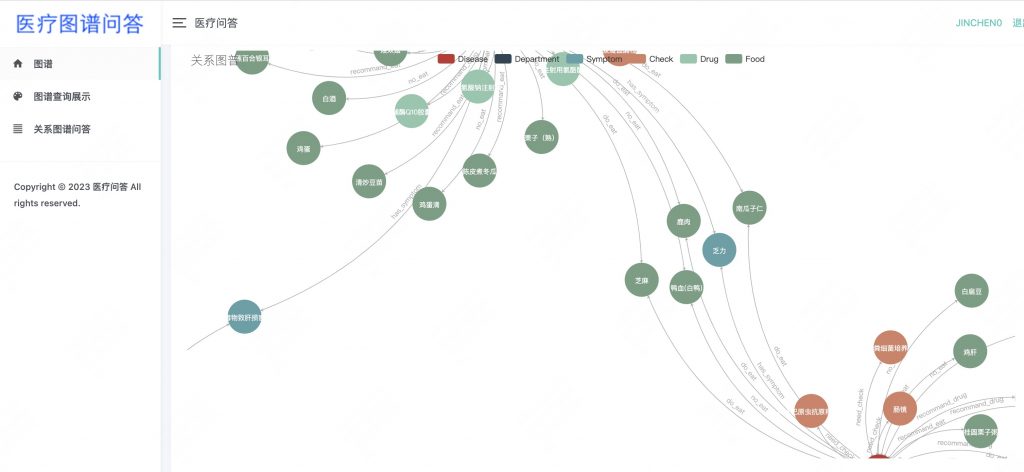 图片[4]-基于neo4j的医疗图谱问答与展示