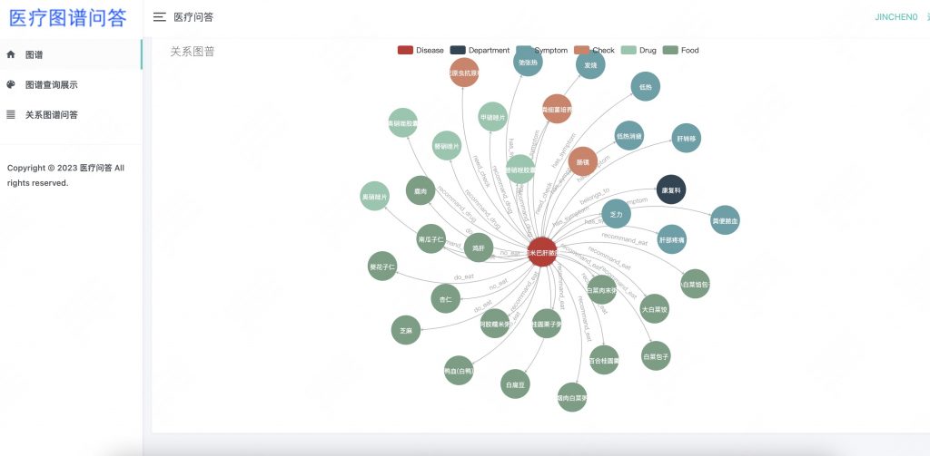 图片[5]-基于neo4j的医疗图谱问答与展示