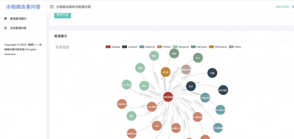 图片[4]-基于neo4j的水稻病虫害问答系统