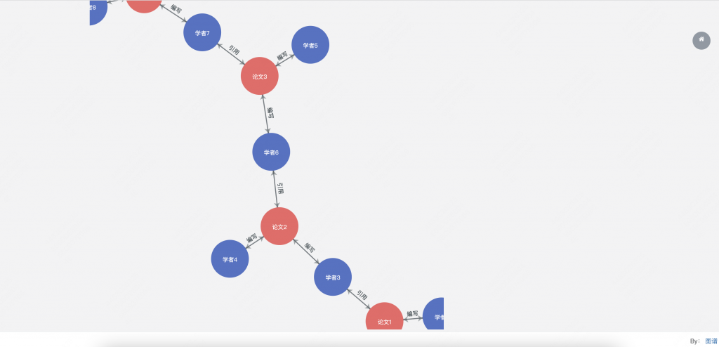 图片[4]-基于neo4j的学术论文关系管理系统
