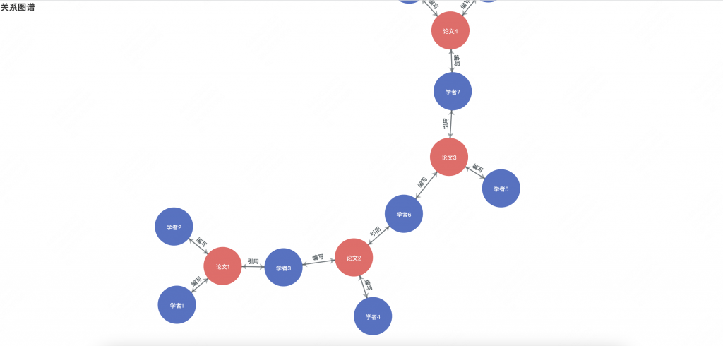 图片[6]-基于neo4j的学术论文关系管理系统