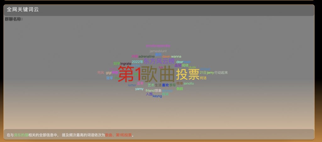图片[5]-基于django的微博分析系统
