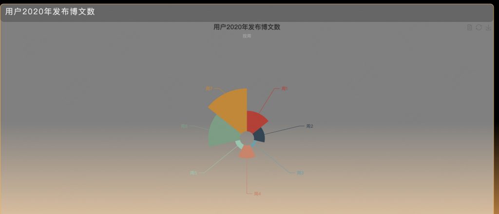 图片[7]-基于django的微博分析系统