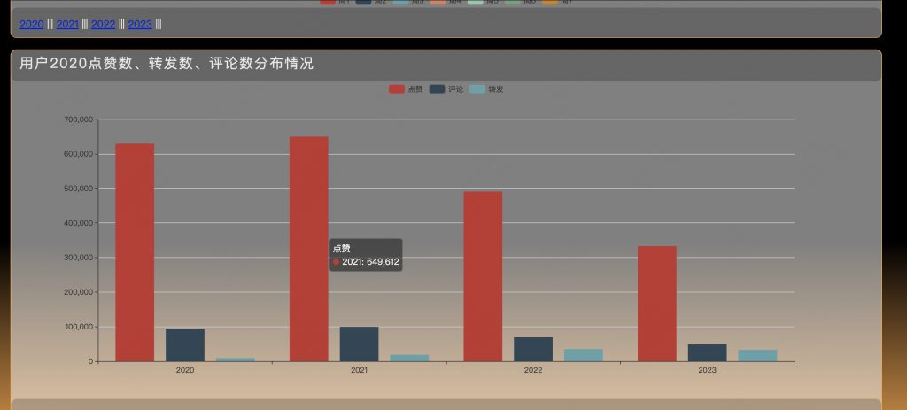 图片[8]-基于django的微博分析系统