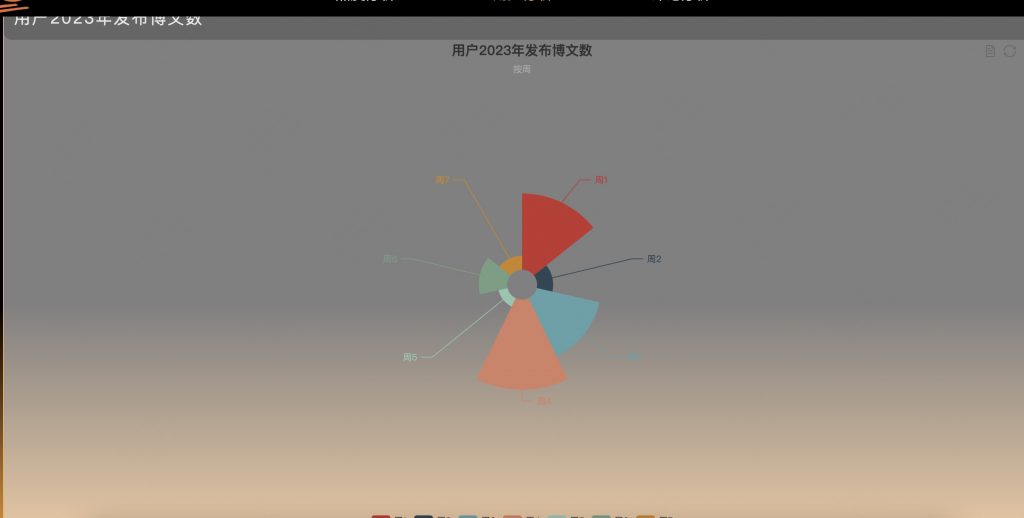 图片[9]-基于django的微博分析系统