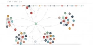 基于neo4j的宠物知识图谱问答系统-浪涛分享