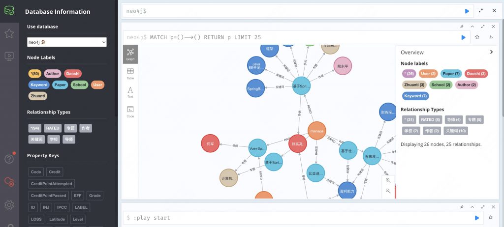 基于neo4j关系图谱的协同过滤科研推荐系统