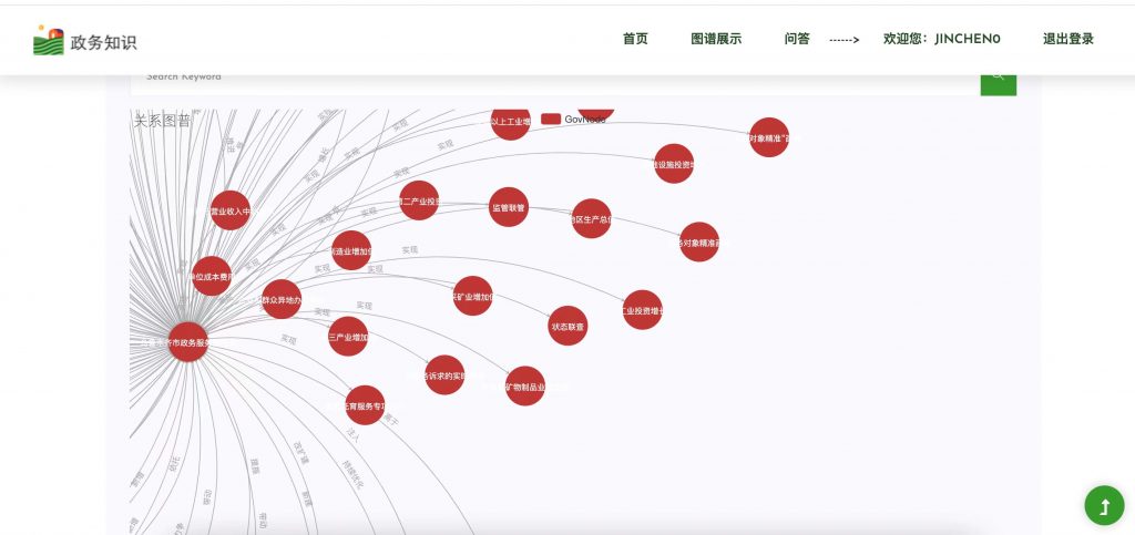 图片[5]-基于知识图谱的政务知识问答系统