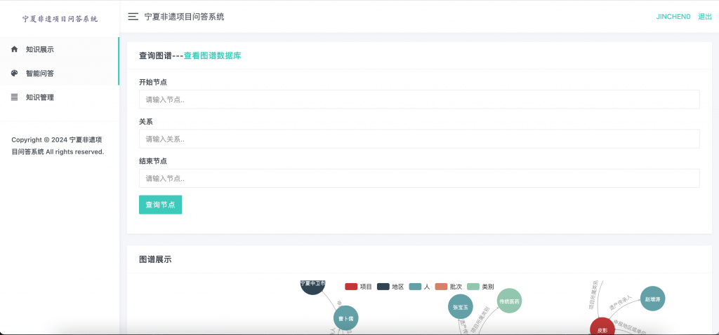 图片[3]-基于知识图谱的宁夏非遗问答系统  系统简介 本系统是一个基于知识图谱的宁夏非遗（非物质文化遗产）问答系统，旨在通过现代信息技术手段，对宁夏地区的非遗资源进行数字化保护与传承。系统结合了知识图谱、自然语言处理等技术，为用户提供了一个直观、高效的非遗信息查询与交互平台。  功能描述 用户登录注册功能：系统提供完善的用户登录、注册及退出机制，确保用户信息的安全性与隐私性。  知识图谱展示与查询：用户登录后，可以浏览到以图形化方式展示的非遗知识图谱。该图谱通过节点与关系的形式，直观展现了非遗项目、传承人、技艺、地域等多维度信息。同时，系统支持通过节点关系进行复杂查询，满足用户深度探索非遗知识的需求。前端采用echarts实现图谱的可视化展示，后端则依托py2neo等模块与Neo4j数据库进行高效交互。  自然语言问答功能：系统集成了自然语言识别技术，能够准确理解用户以自然语言形式提出的问题。通过jieba分词、模板匹配等算法，系统能够智能分析用户问题并匹配到相应的知识图谱节点与关系，最终返回准确、全面的查询结果。这一功能极大地降低了用户使用门槛，提升了信息获取效率。  图谱节点管理功能：为了满足非遗知识的动态更新与维护需求，系统提供了图谱节点管理功能。用户可以新增节点（如新增非遗项目、传承人等），建立或修改节点间的关系。同时，系统支持删除节点操作，并在删除节点时自动处理相关联的关系，确保知识图谱的完整性与一致性。  技术描述 本系统后端采用Django框架进行开发，确保了系统的稳定性与可扩展性。数据库方面，选用了Neo4j作为知识图谱的存储与查询引擎，利用其强大的图数据处理能力来支撑系统的核心功能。在前端展示层面，系统结合了echarts等可视化库，实现了知识图谱的直观展示与交互操作。此外，系统还集成了jieba分词、自然语言处理等先进技术，为用户提供了智能化的问答体验。