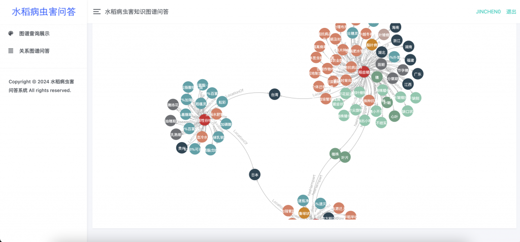 图片[4]-基于知识图谱的水稻病虫害问答系统