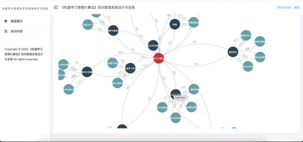 图片[4]-机器学习原理与算法图谱问答