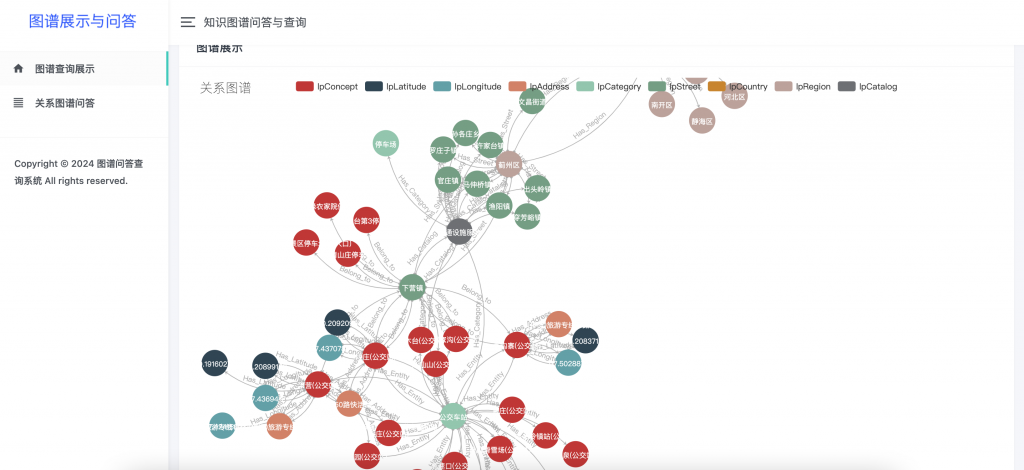 图片[2]-地域知识图谱展示问答系统-浪涛分享