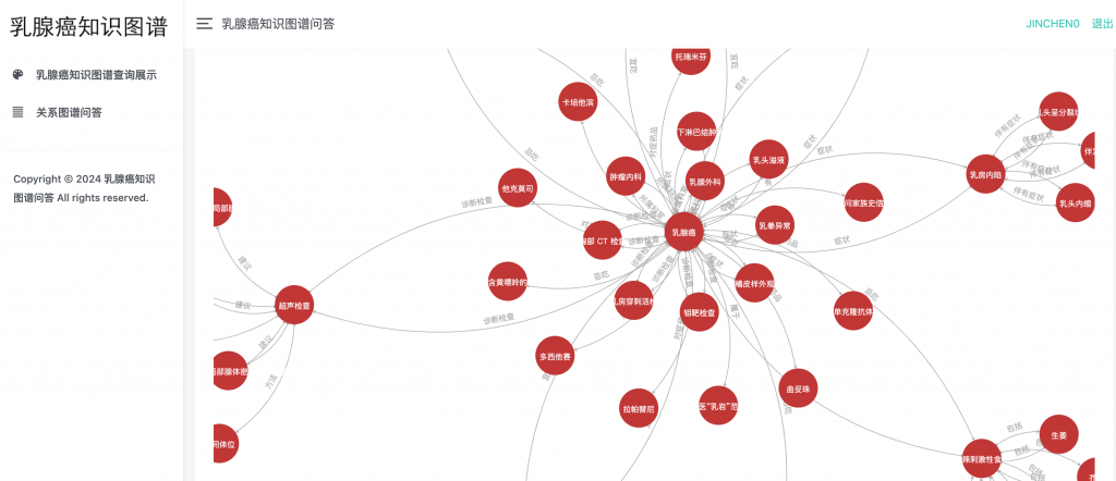 图片[4]-基于知识图谱的乳腺癌知识问答系统