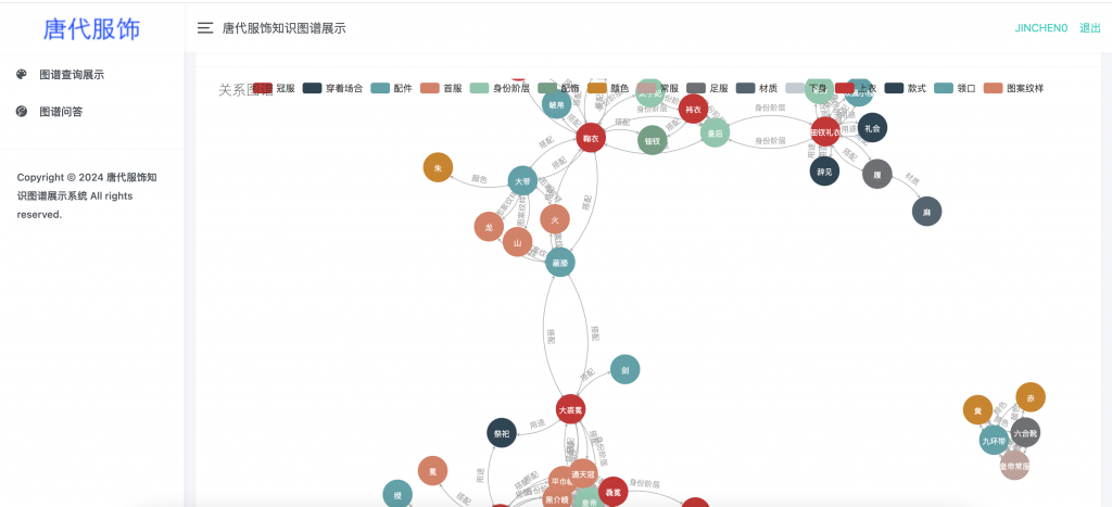 图片[4]-基于知识图谱的服饰问答系统