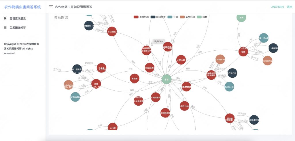 图片[4]-基于neo4j的农作物病虫害知识图谱问答系统-浪涛分享