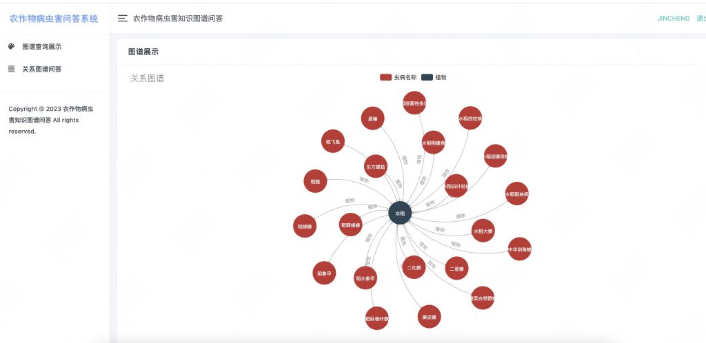 图片[5]-基于neo4j的农作物病虫害知识图谱问答系统-浪涛分享