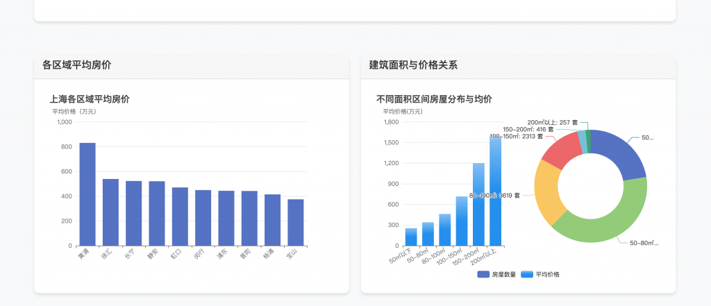 图片[3]-基于LSTM的房价预测系统