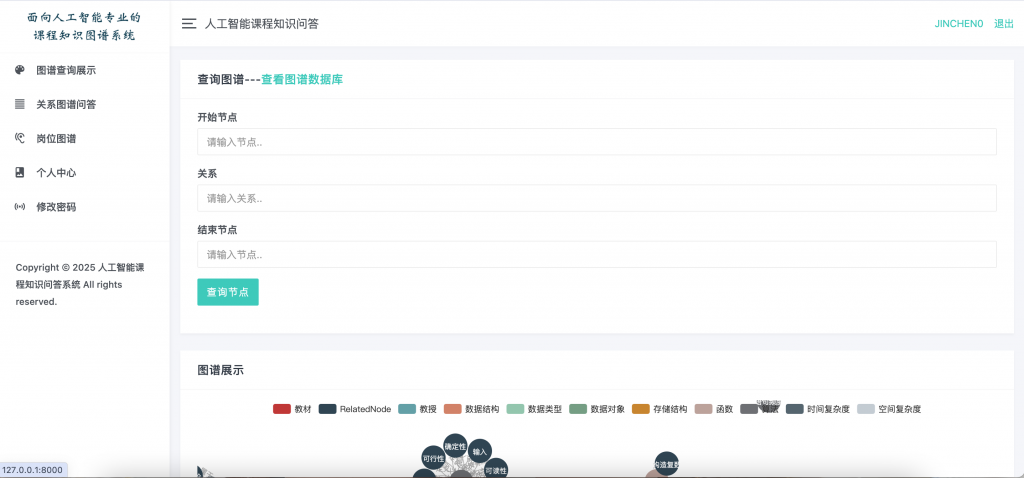 图片[3]-面向人工智能专业的课程知识图谱