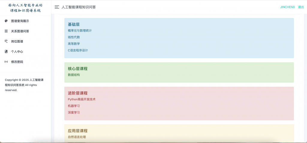 图片[7]-面向人工智能专业的课程知识图谱
