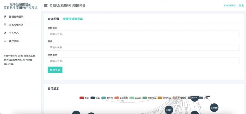 图片[3]-简易抗生素用药知识图谱问答