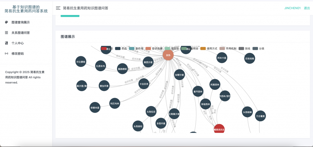 图片[4]-简易抗生素用药知识图谱问答