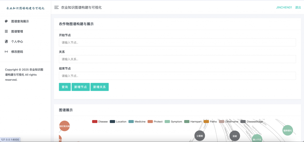图片[3]-农业知识图谱构建与可视化