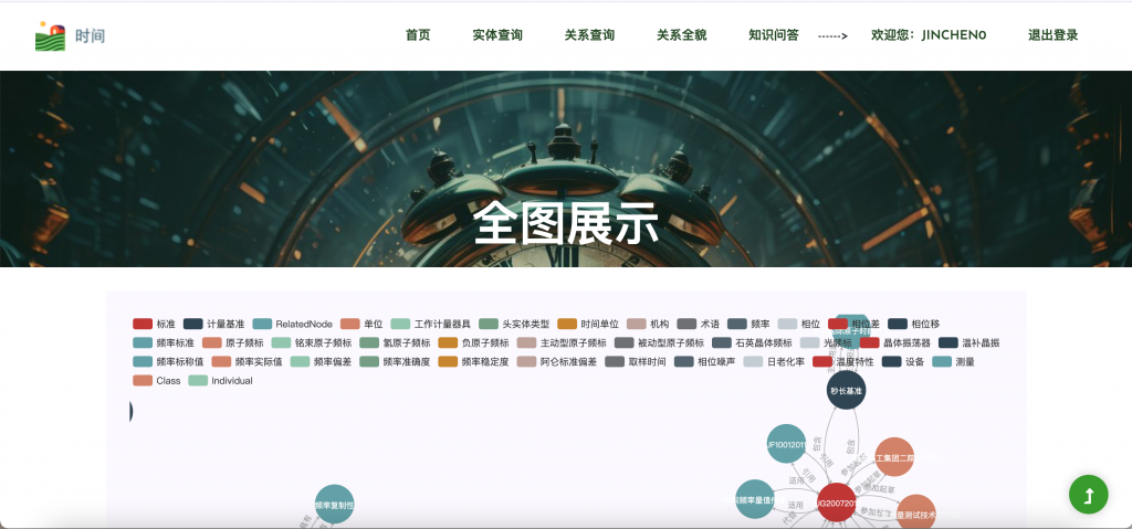 图片[6]-时间计量词汇问答