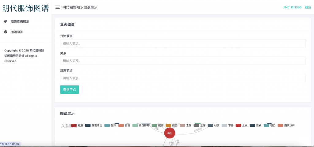 图片[3]-明代服饰知识图谱展示系统