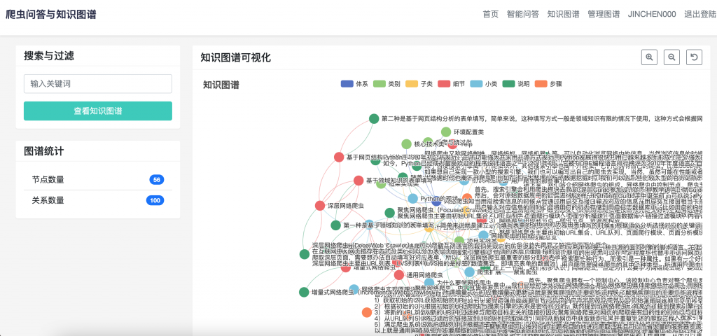 图片[6]-爬虫问答与知识图谱