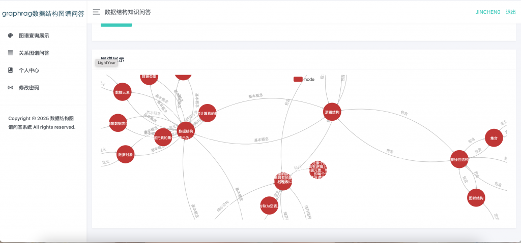 图片[4]-graphrag数据结构知识图谱问答