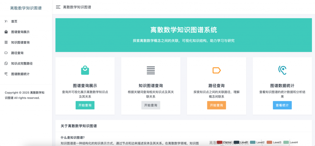 离散数学知识图谱