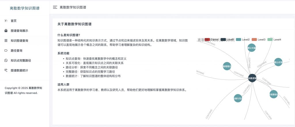 图片[2]-离散数学知识图谱