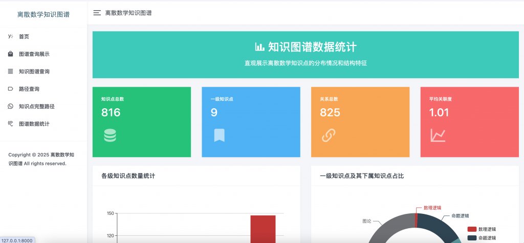 图片[8]-离散数学知识图谱