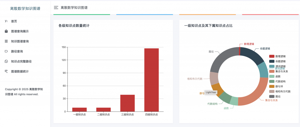 图片[9]-离散数学知识图谱