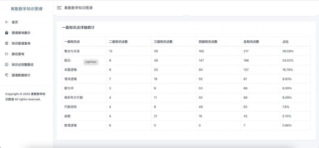 图片[10]-离散数学知识图谱