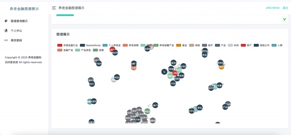 图片[4]-养老金融图谱展示系统