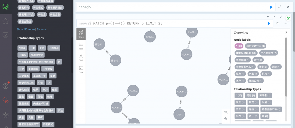 图片[7]-养老金融图谱展示系统