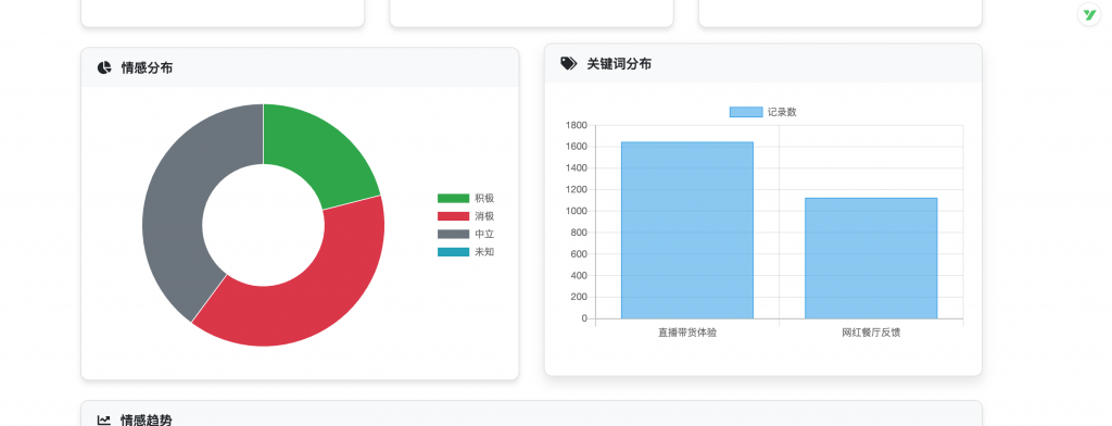 图片[7]-基于大模型微调的情感识别系统