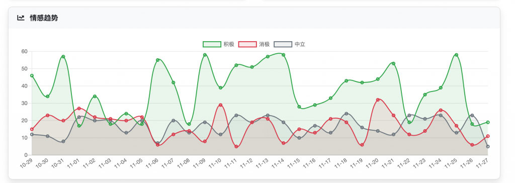 图片[8]-基于大模型微调的情感识别系统