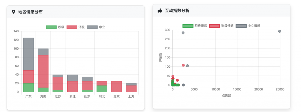 图片[9]-基于大模型微调的情感识别系统